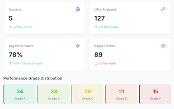 WarpInsights user dashboard preview